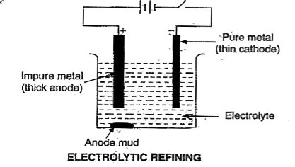 In the electrolytic refining of a metal M, what would you take as the ...
