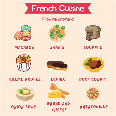 31 Best Traditional French Foods & Dishes to Try 1 | Traditional french ...