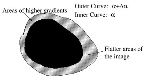 Image result for Hatched Area Under Line MATLAB