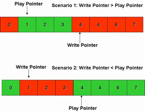 Image result for Visual Basic Sound