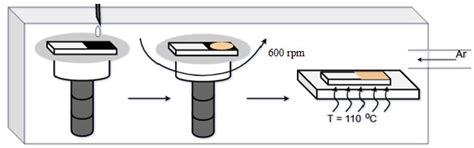 Improving the Conductivity of the PEDOT:PSS Layers in Photovoltaic ...