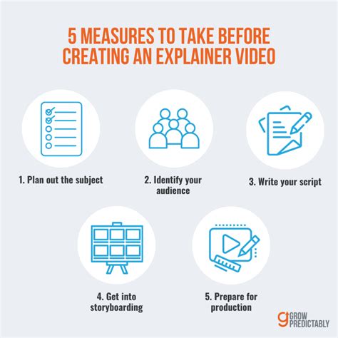 Image result for Creating an Explainer Video