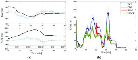 Robust Huber-Based Iterated Divided Difference Filtering with ...