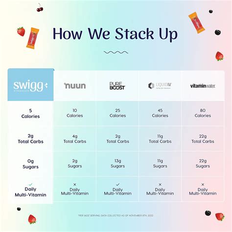 Swigg Electrolytes Powder Packets Daily Multi Vitamin India | Ubuy