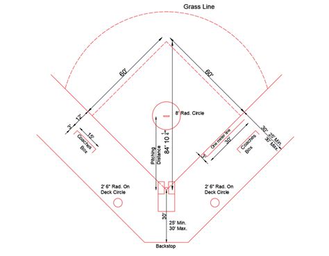 Softball Field (Dimensions & Free Dwg.) - Layak Architect