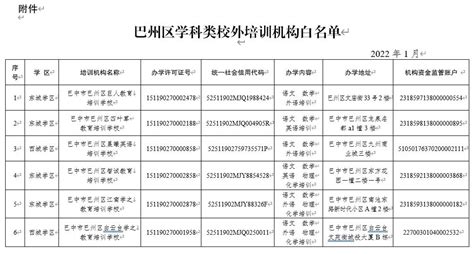 首批名单公布！北京这些校外培训机构，恢复线下课程_怀柔