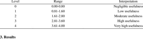 Table Interpretation 的图像结果