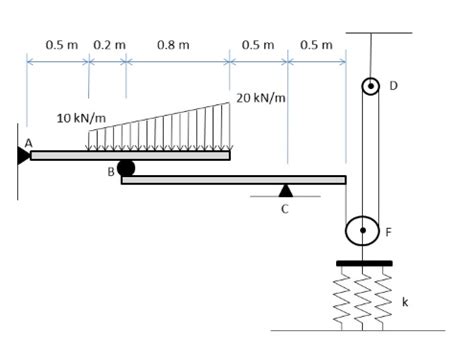 Image result for Statics Spring Problem