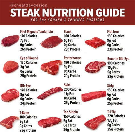 Pork Shoulder Steak Nutrition Information at Trina Turner blog