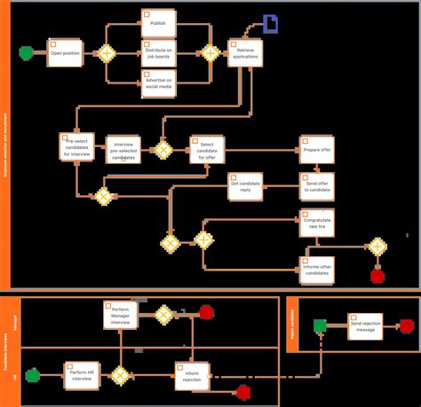 Download Free BPMN Example Files | ProcessMind