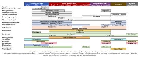 Spectrum Internet Coverage Map at Joseph Cornwall blog