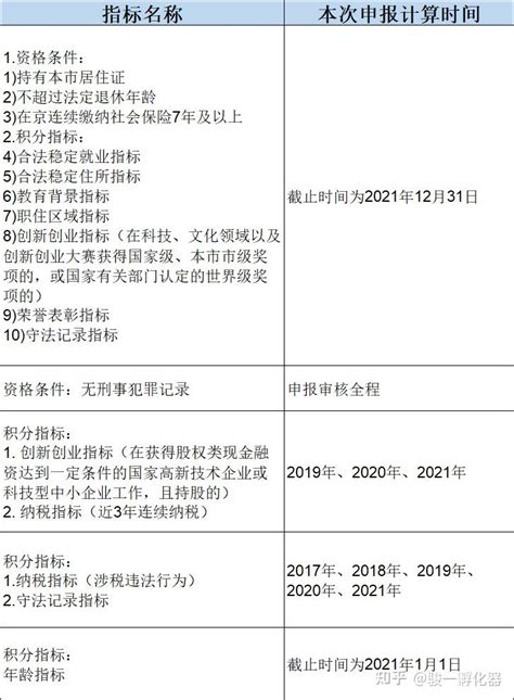 北京19年积分落户成都(最新｜2019年各地积分落户，你的学历能加多少分？) | 成都户口网