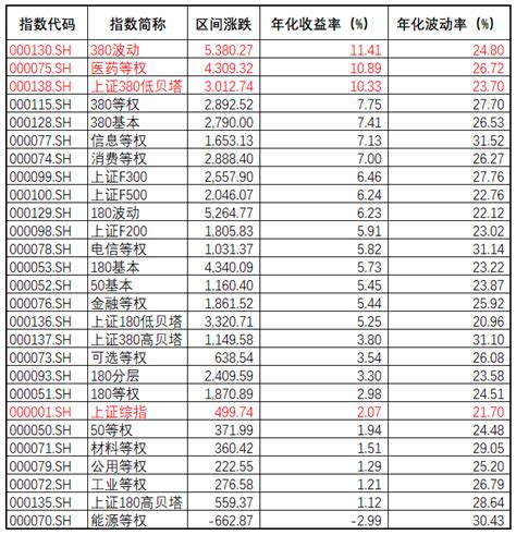 ETF指数基金投资全梳理 场内ETF投资特征一览表，按照投资类型，对所有场内ETF进行了投资特征一览，方便投资者使用。场内 ETF 投资分类 ...