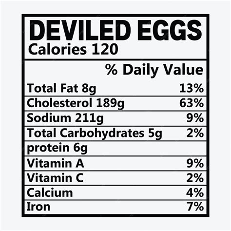 Premium Vector | Deviled Eggs Christmas Nutrition Facts SVG Design
