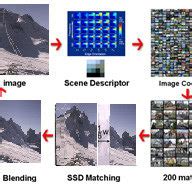 Panoramic Modle 的图像结果