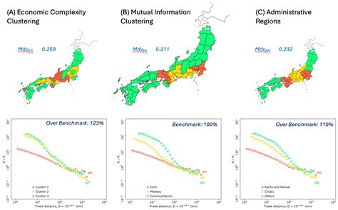 Spatial Constraints on Economic Interactions: A Complexity Approach to ...