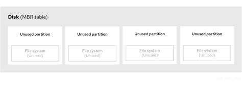Chapter 3. Disk partitions | Managing storage devices | Red Hat ...