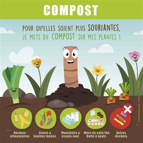 How to Compost 的图像结果
