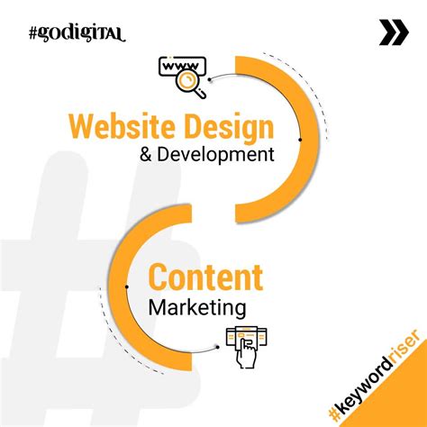 Top Digital Marketing Company in Jaipur| Advertising Agency