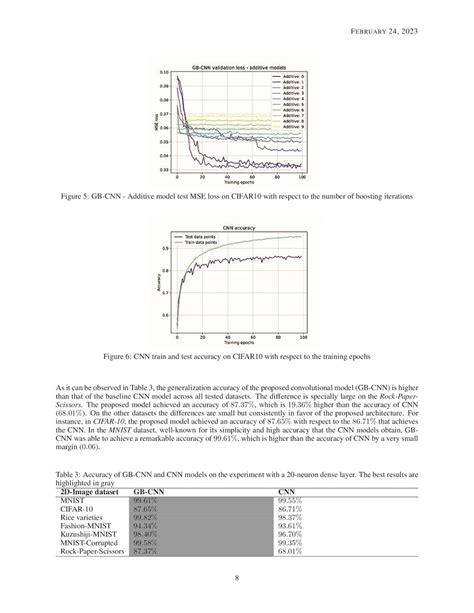 Image result for Gradient Boosting Algorithm Neural Network