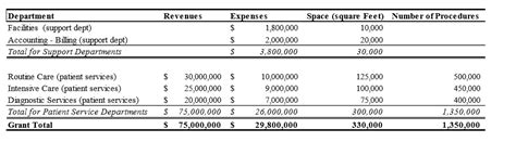 Image result for Step Down Method Allocation