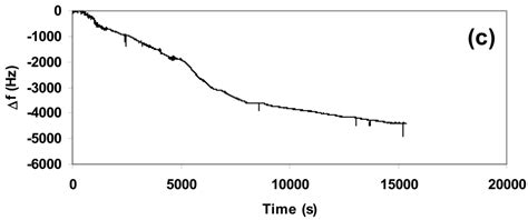 Calcium Oxide Matrices and Carbon Dioxide Sensors