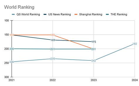 University of Calgary Ranking: World Ranking and Subject Wise Rankings