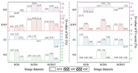 Evaluation of Decision Fusions for Classifying Karst Wetland Vegetation ...