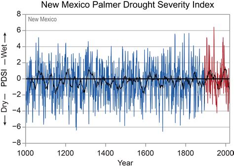 New Mexico Temperature Range at Thomas Simpson blog