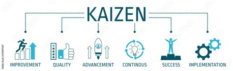 Kaizen Methodology 的图像结果