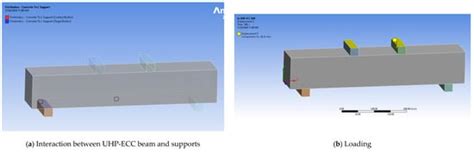 The Flexural Behavior of Reinforced Ultra-High Performance Engineering ...