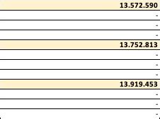 How to Stack Columns Excel 的图像结果
