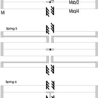 Image result for Spring Assembly Configurations