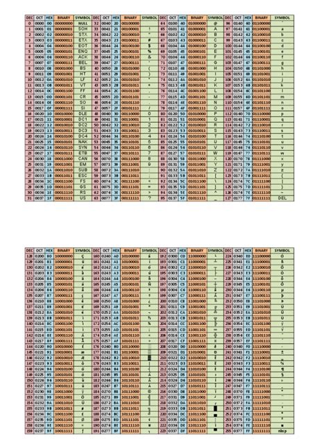 ASCII Table PDF 的图像结果