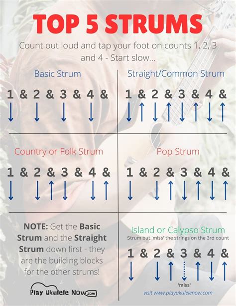 Image result for Free Falling Strum Pattern Tutorial