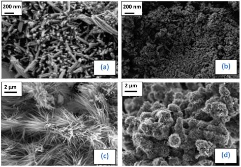 Nanostructured Oxides Synthesised via scCO2-Assisted Sol-Gel Methods ...