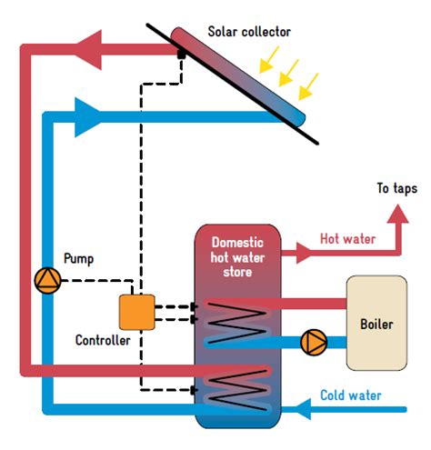 Solar Thermal Energy 的图像结果