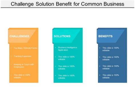 Benefit and Problem 的图像结果