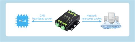 Industrial Grade 2-Ch CAN To Ethernet Server – ThinkRobotics.com