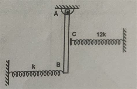 Simple Harmonic Motion Problems 的图像结果