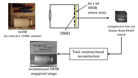 Image result for FPA Sensor Array