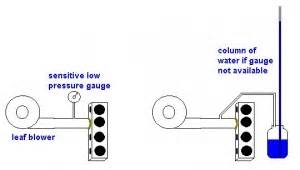 Homemade Flow Bench 的图像结果