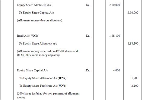 Accounting for Share Capital (Part - 5) - Accountancy Class 12 - Commerce