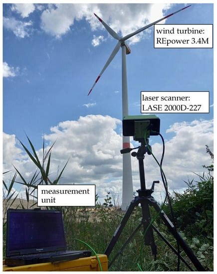 Wind Turbine Tower Deformation Measurement Using Terrestrial Laser ...