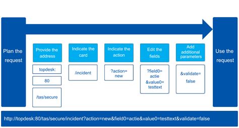 Image result for Explain the Process of HTTP Request