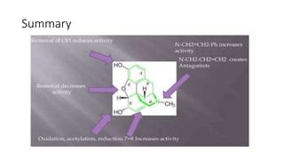 Image result for Additive Synthesis Tutorial Morphine