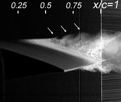 Image result for Shear Flow Visualization