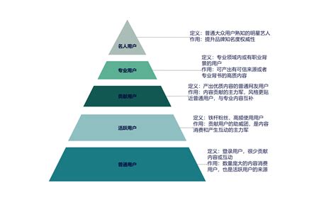 三层金字塔_PPT设计教程网