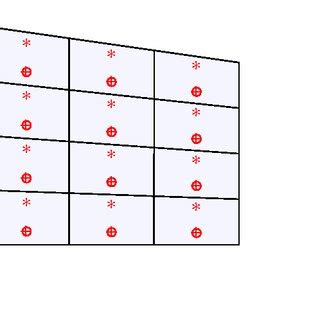 Image result for Panel Method Style