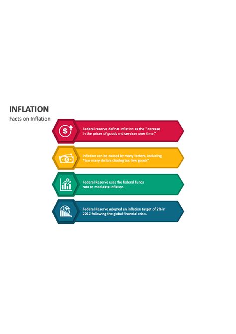 Inflation-slide 1 - ARTS - Art and Culture - INFLATION Facts on ...